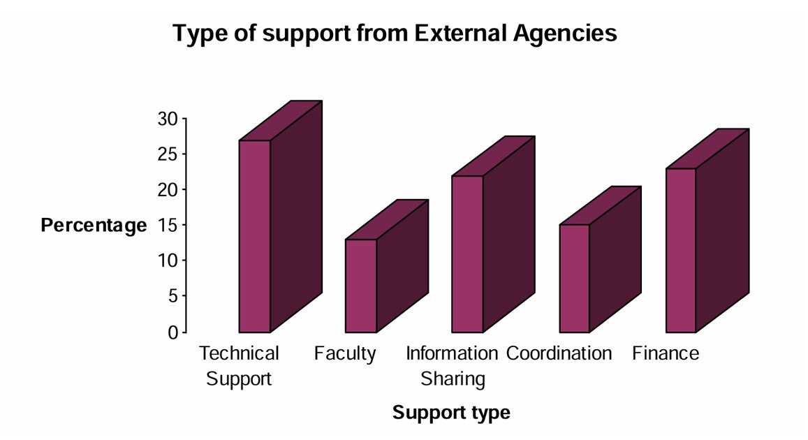 support-type